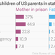 Image for article titled Orange is the New Black is highlighting a group few talk about: Moms in prison